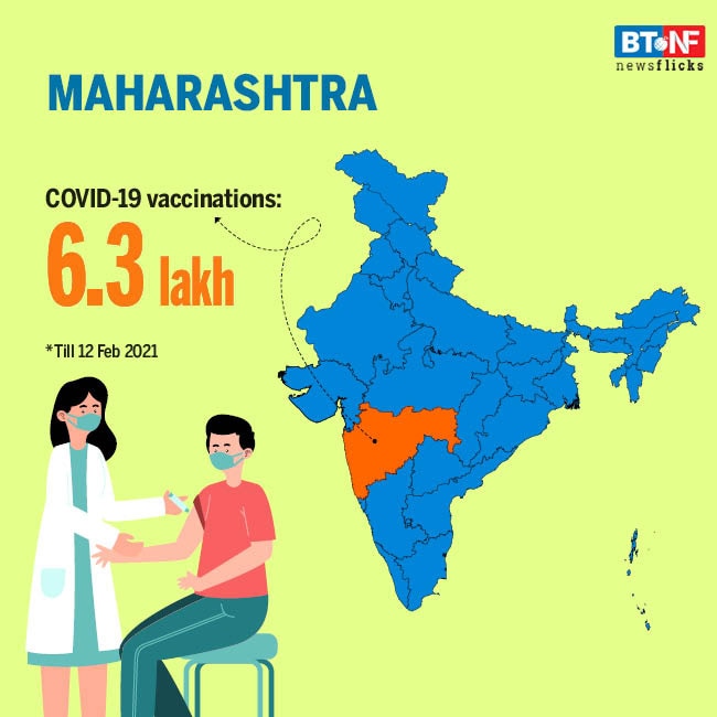 India's COVID-19 vaccination drive status check 