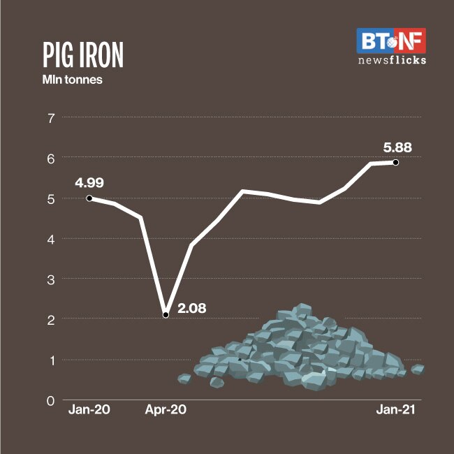 Railways freight traffic hits record high in January 2021 