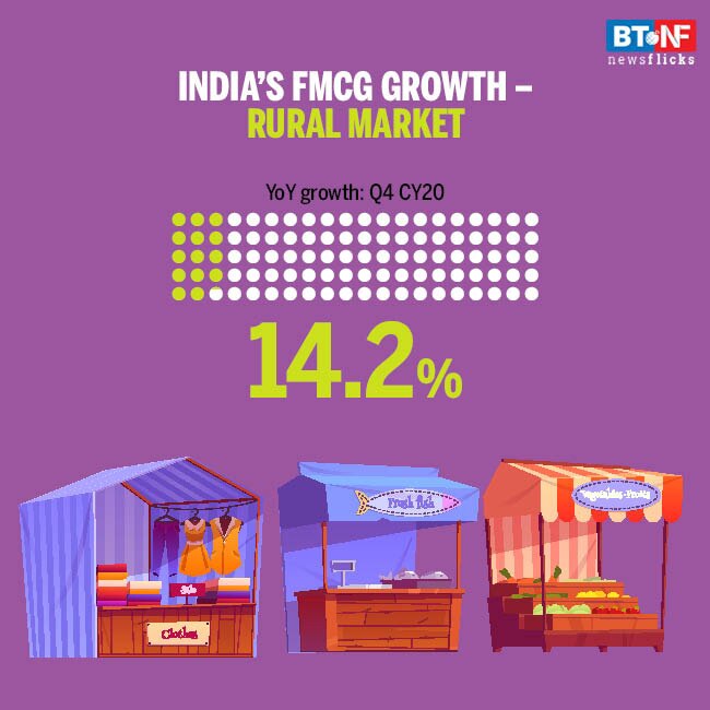 FMCG sector grows for second straight quarter 