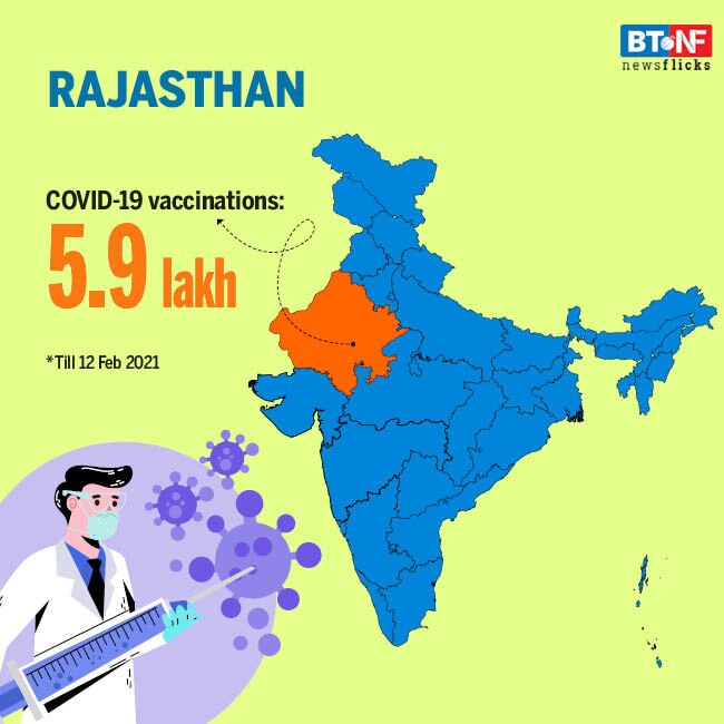 India's COVID-19 vaccination drive status check 
