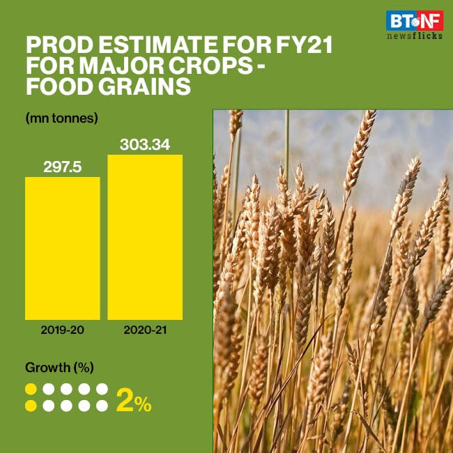 Second advance estimates for agri production highlights