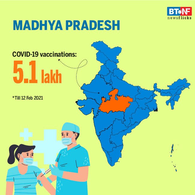 India's COVID-19 vaccination drive status check 