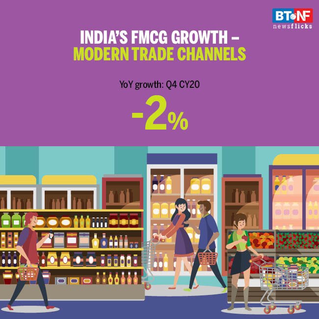 FMCG sector grows for second straight quarter 