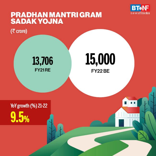 Which scheme has received how much allocation in Budget 2021?