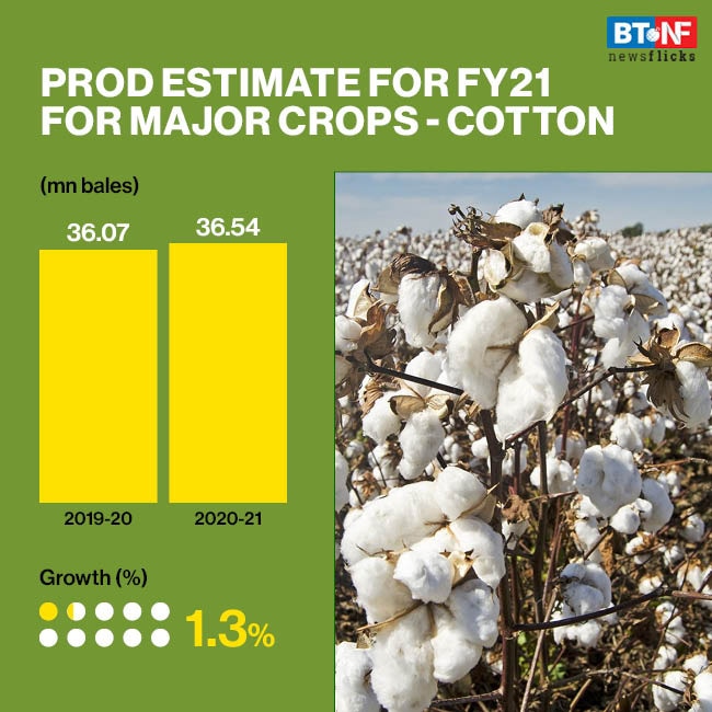 Second advance estimates for agri production highlights