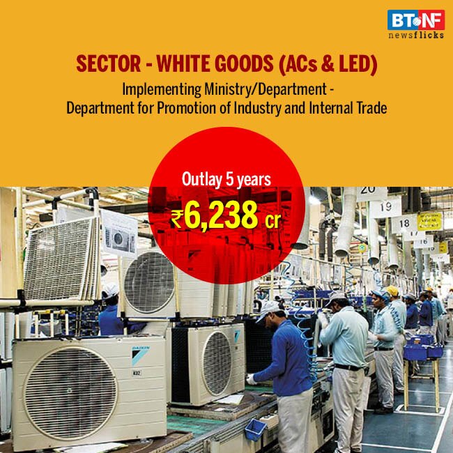 PLI scheme in 10 main sectors; key details 