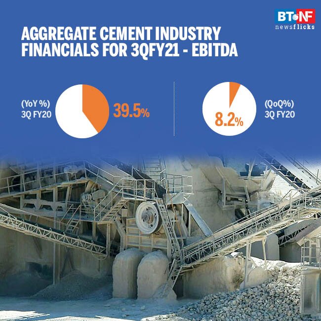 Cement sector: Volume growth turns positive as costs remain low 