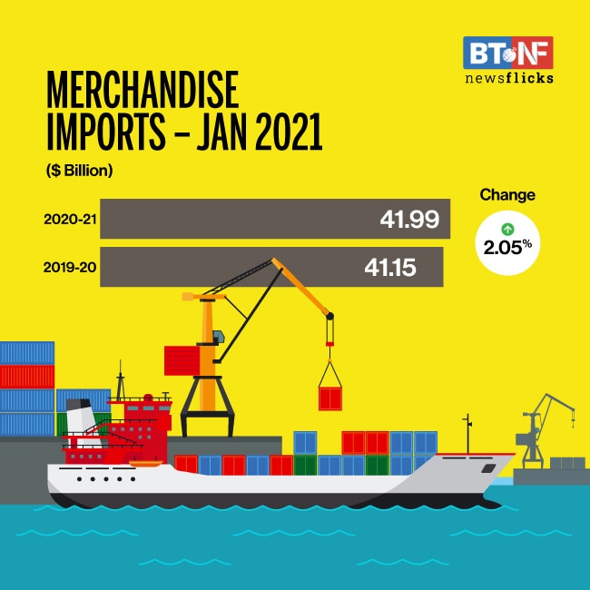 Merchandise exports rise 5.4 to 27.2 billion in January BT