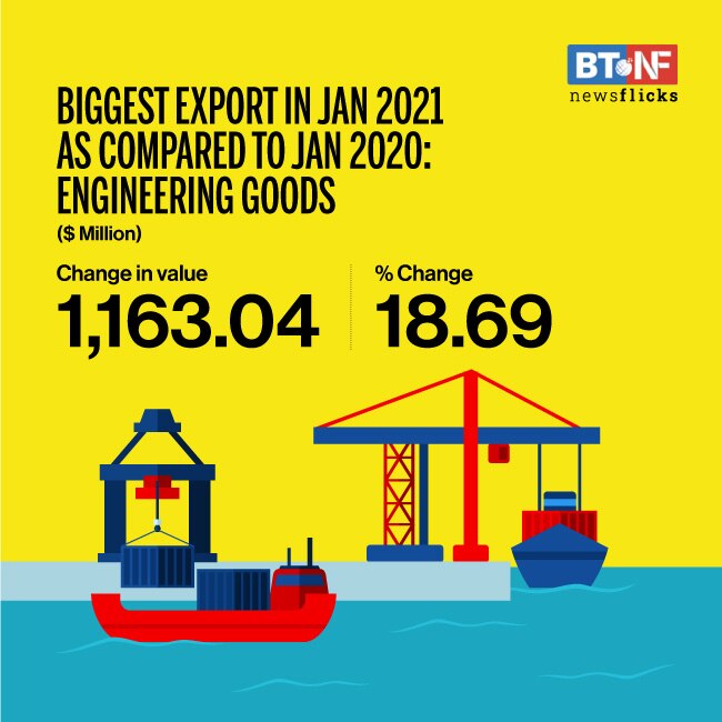 Merchandise exports rise 5.4% to $27.2 billion in January
