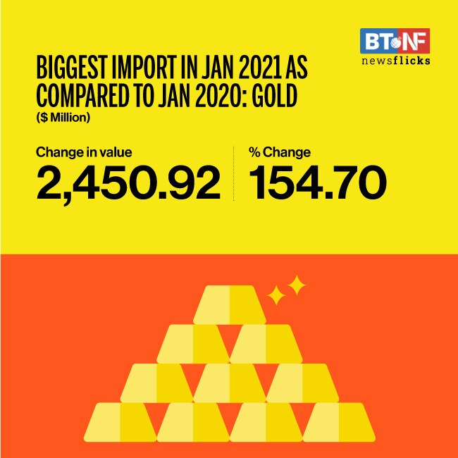 Merchandise exports rise 5.4% to $27.2 billion in January