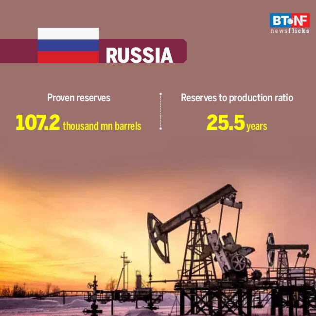 Countries with biggest crude oil reserves