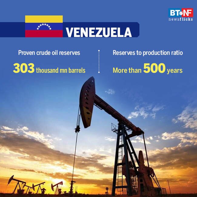 Countries with biggest crude oil reserves