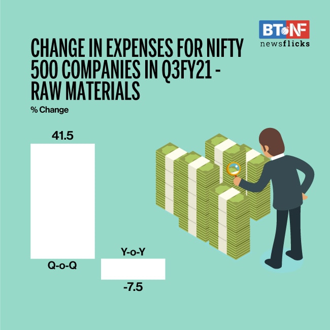 Nifty 500 companies' performance improves for second quarter in a row 