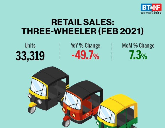 Auto sales present a mixed bag in February 