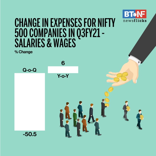 Nifty 500 companies' performance improves for second quarter in a row 