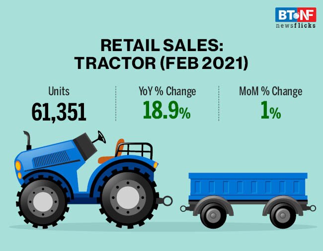 Auto sales present a mixed bag in February 