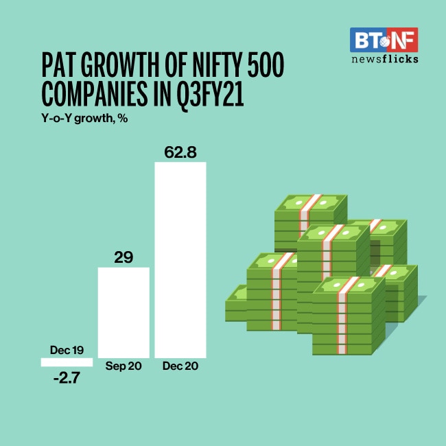 Nifty 500 companies' performance improves for second quarter in a row 