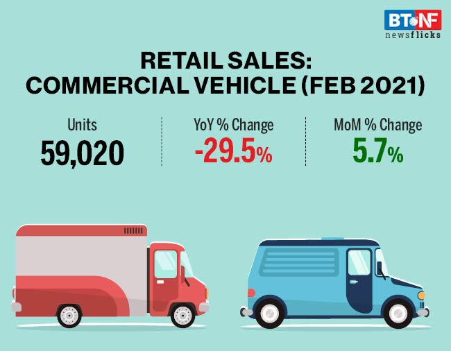 Auto sales present a mixed bag in February 
