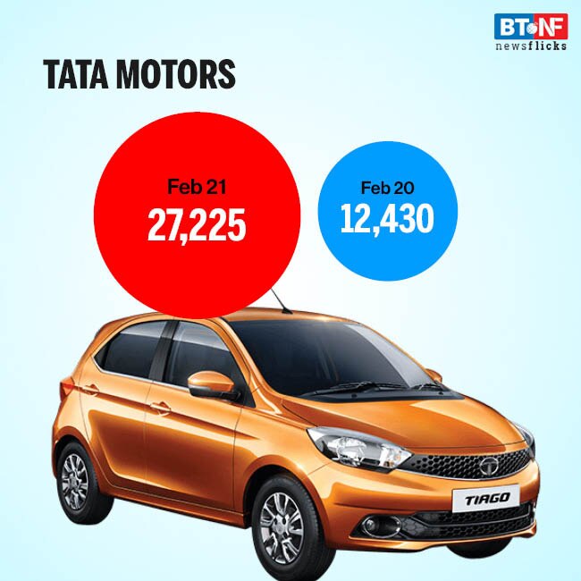 Auto sales see steady rise in February 2021