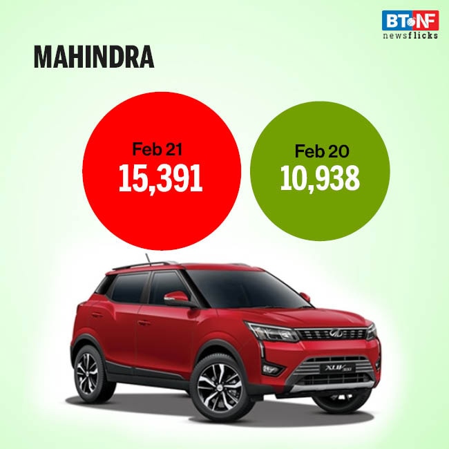 Auto sales see steady rise in February 2021