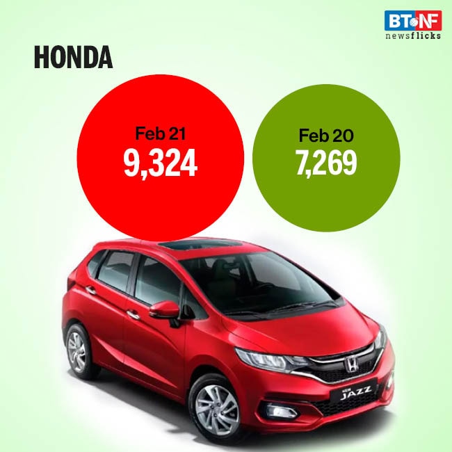 Auto sales see steady rise in February 2021