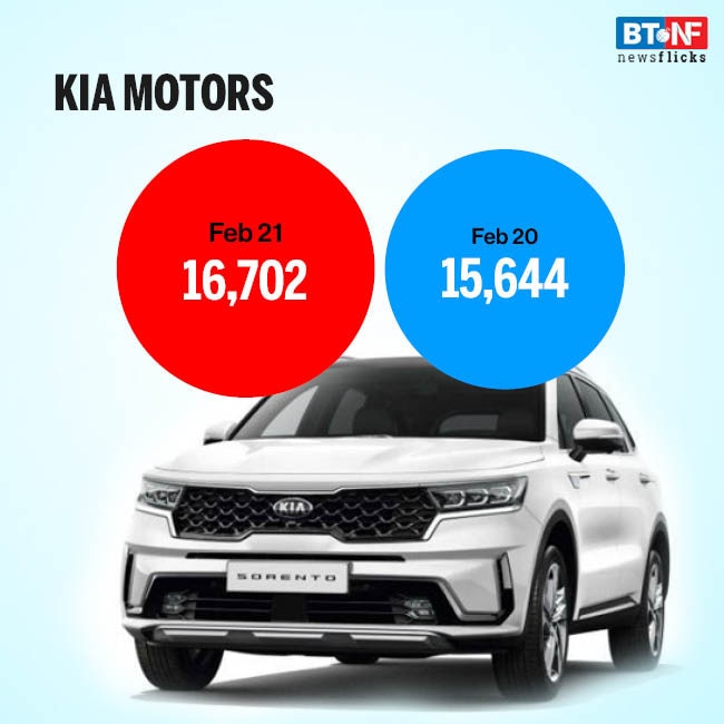 Auto sales see steady rise in February 2021