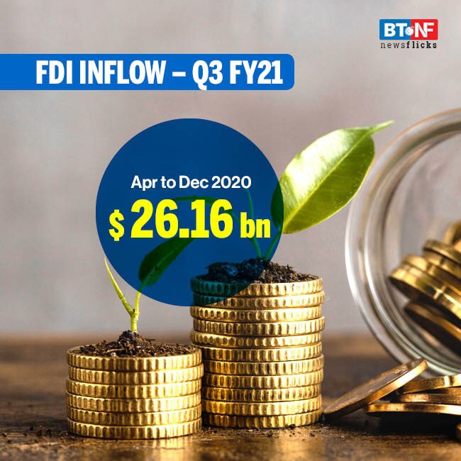 FDI equity inflows rise by 40% during Apr-Dec 2020 