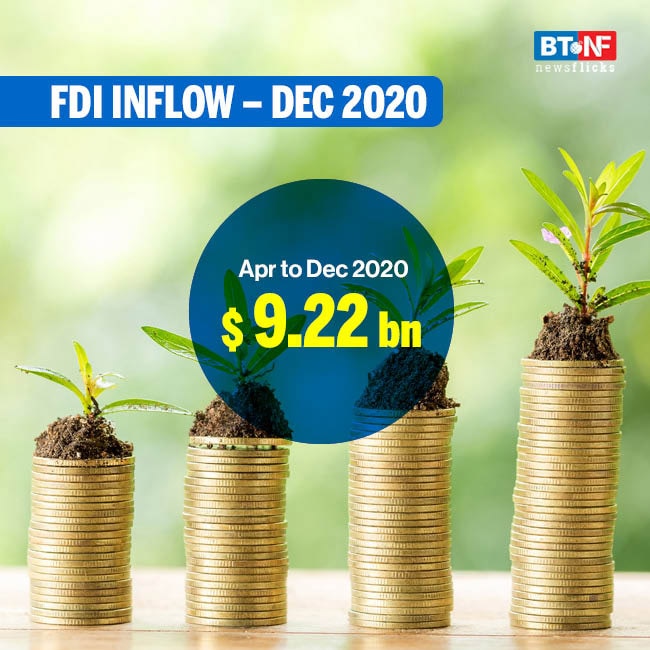 FDI equity inflows rise by 40% during Apr-Dec 2020 