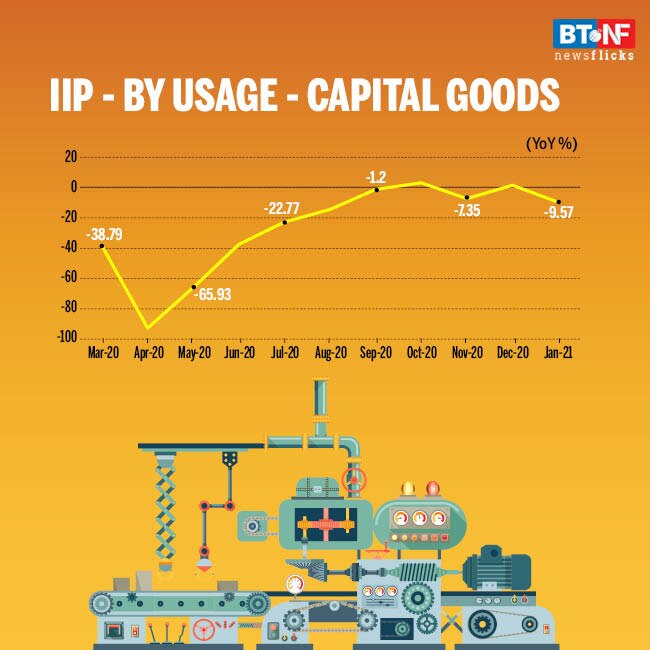 IIP contracts 1.6% in Jan; mining, manufacturing output falls 