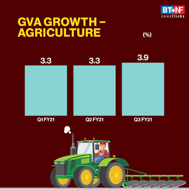 India's GDP growth in recovery mode 