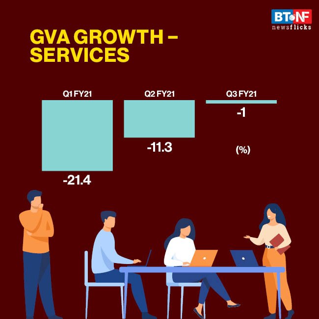India's GDP growth in recovery mode 