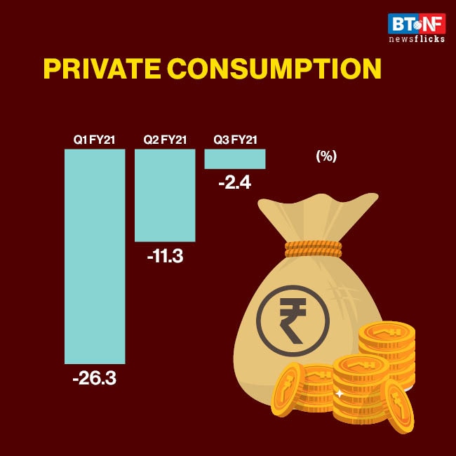 India's GDP growth in recovery mode 