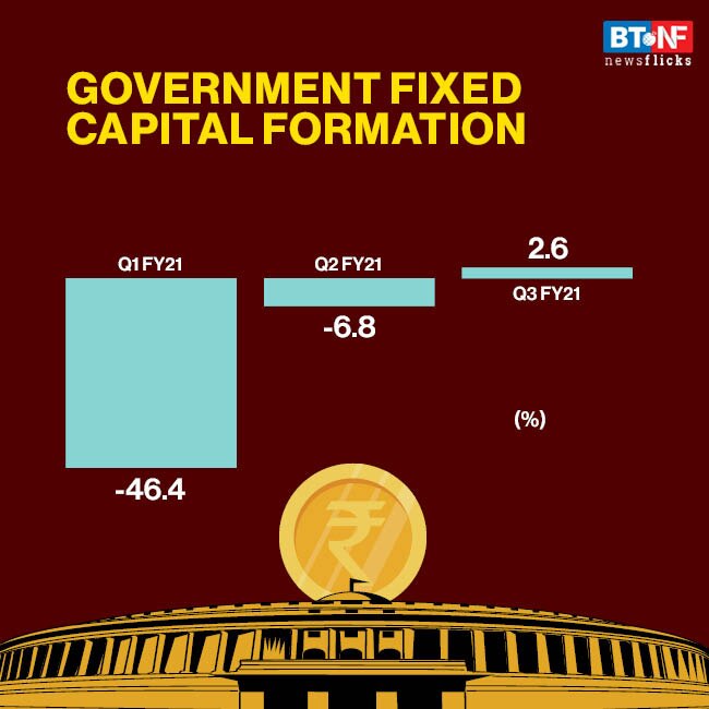 India's GDP growth in recovery mode 