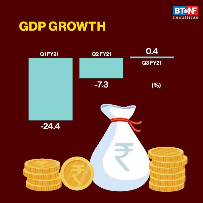 India's GDP growth in recovery mode 