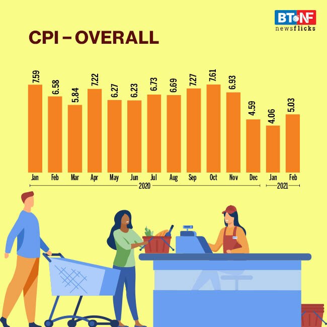 CPI inflation rises to 5% in February after falling for three months 