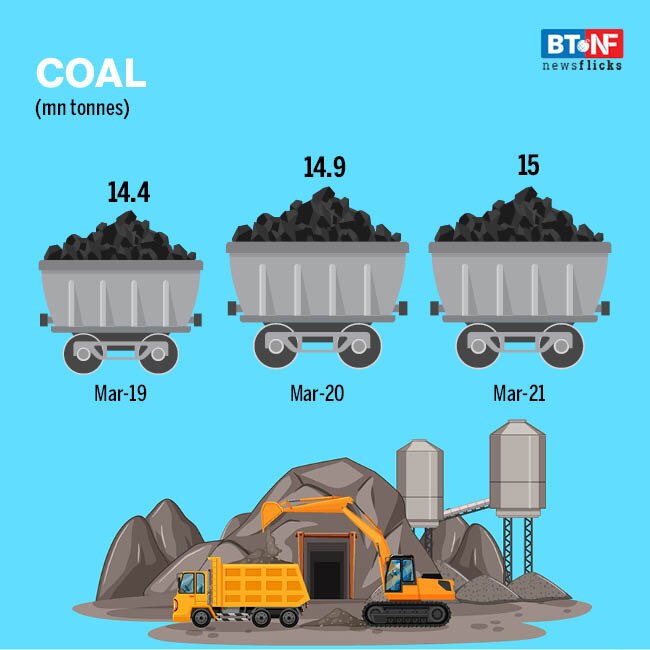 Cargo volumes at major ports grow 16% Y-o-Y in March 2021 