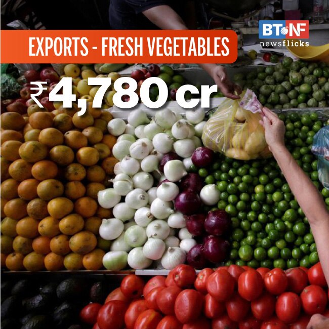 Agri exports up 18.5% in Apr 20-Feb 21 