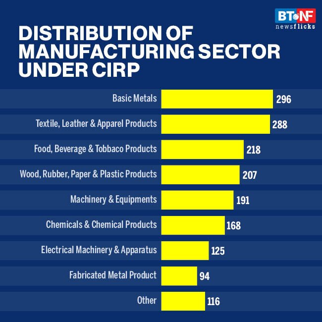 Cases admitted in Q3FY21 20% of cases in Q3FY20 