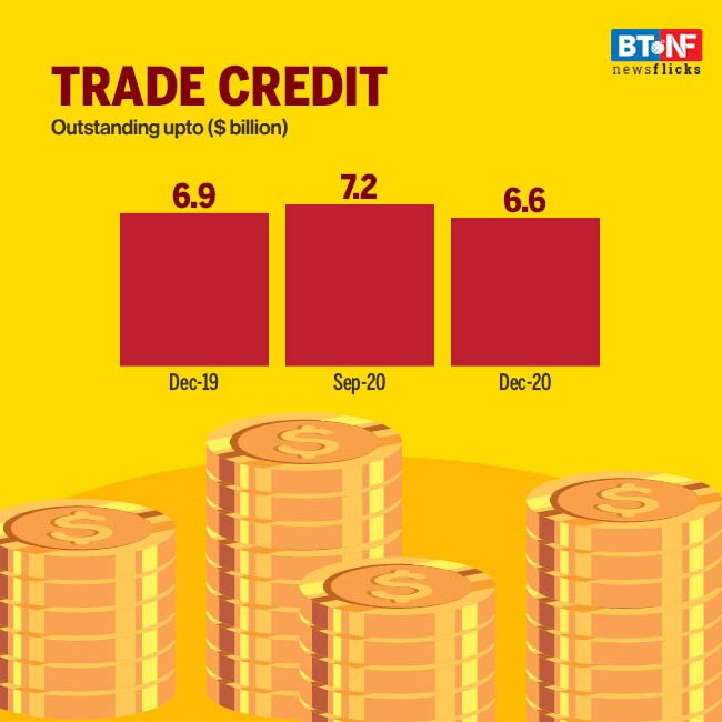 India's external debt rises by $6.8 billion in Q3 FY21 