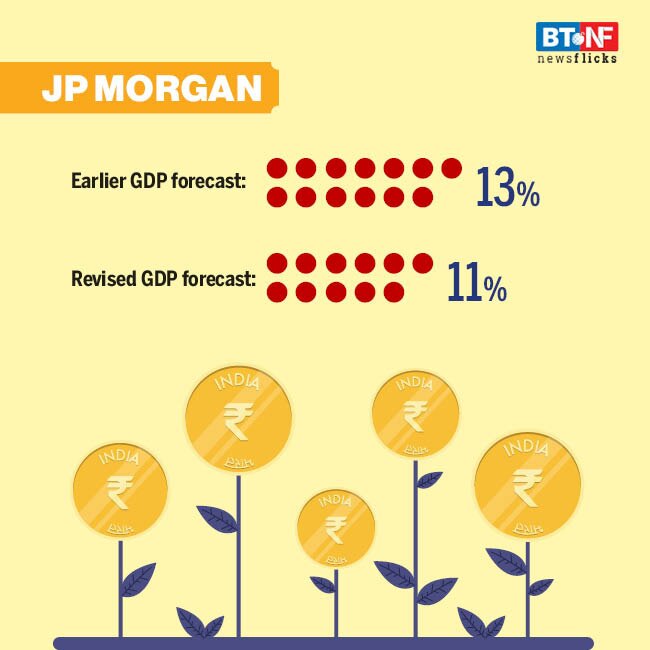 Analysts lower India's GDP projections for FY22