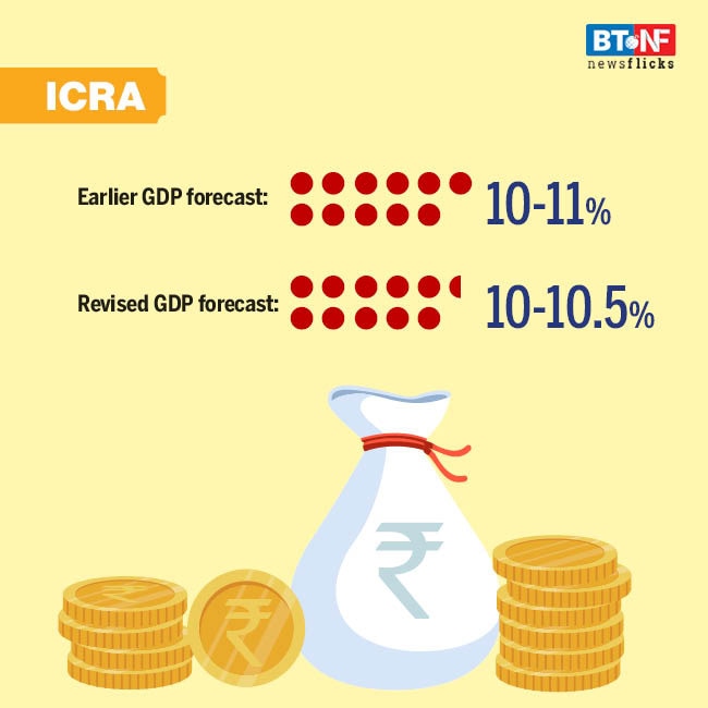 Analysts lower India's GDP projections for FY22