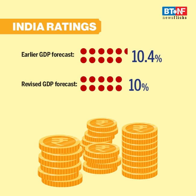 Analysts lower India's GDP projections for FY22