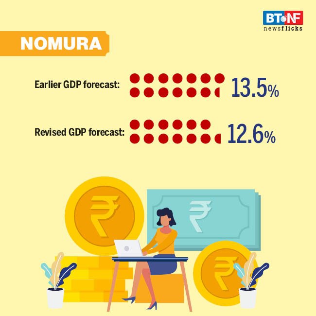 Analysts lower India's GDP projections for FY22