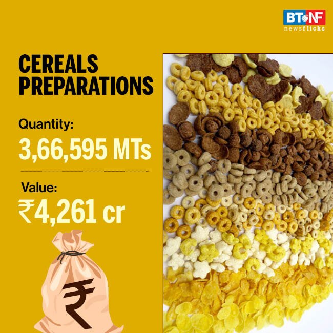 Processed food exports grow 26.5% in Apr 2020-Feb 2021 