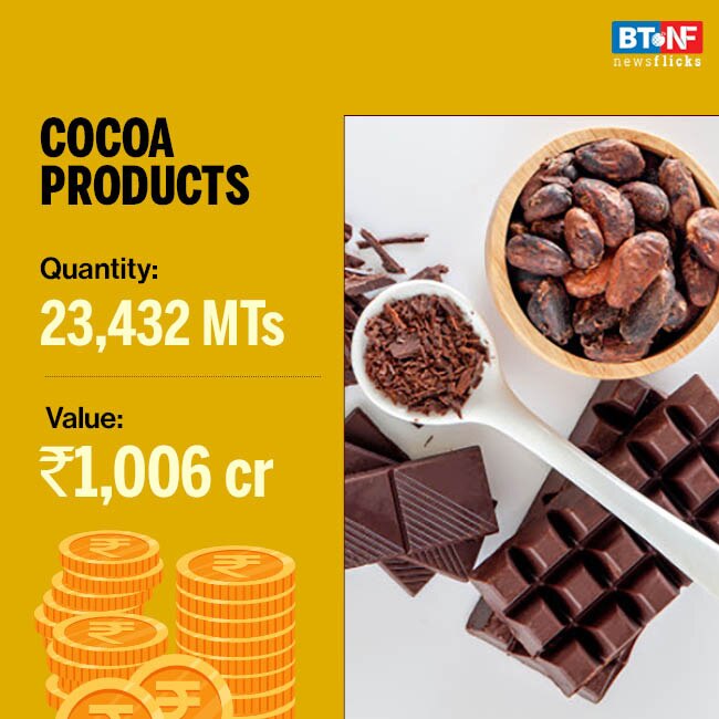 Processed food exports grow 26.5% in Apr 2020-Feb 2021 
