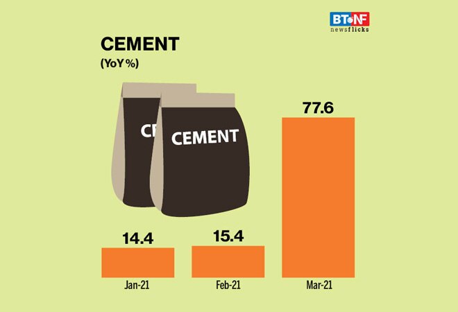 Railway freight traffic increased by 26.6 % in Mar 2021 