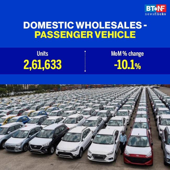 Auto sector recovery stalls; PV sales decline 10% in April 