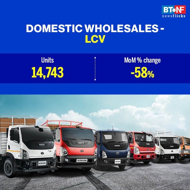 Auto sector recovery stalls; PV sales decline 10% in April 