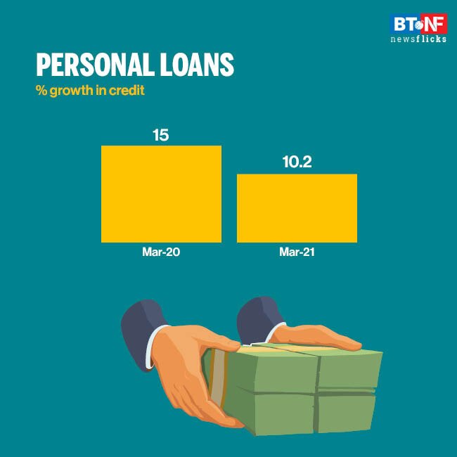 Non-food credit records lowest growth in four years 