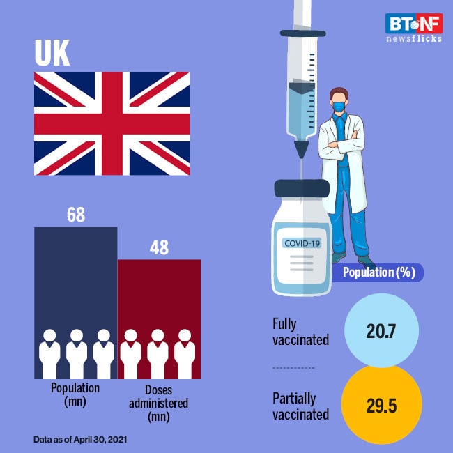 Countries with most COVID-19 vaccinations
